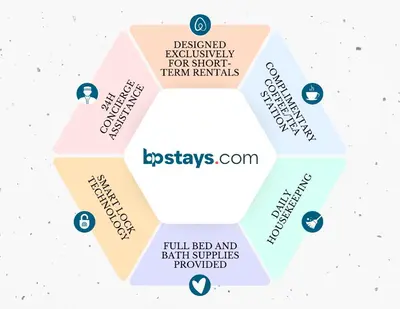 a diagram of the effectiveness of a sustainable strategy for short term rentals at BP STAYS - Hotel-Style, No Host, Professionally Managed ID255 in Jersey City